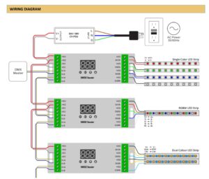 zenopix-dmx-rdm-dekoder